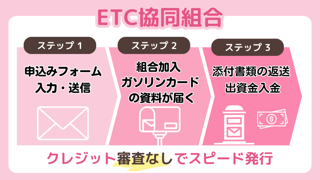 ETC協同組合の申込み３ステップを図解。クレジット審査なしでスピード発行